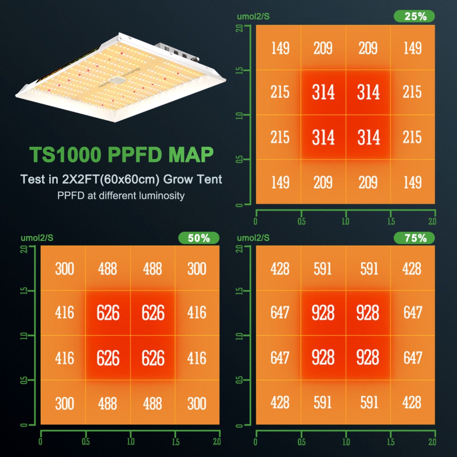 Mars Hydro⭐️TS-600W植物育成LEDライト❷台SET⭐️2023新⭐️