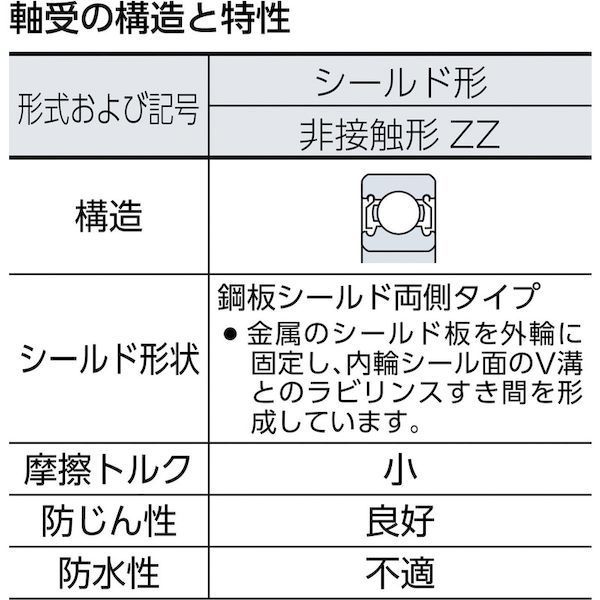 ＮＴＮ 6036ZZ/2A Ｈ 大形ベアリング 両側シールド 内径１８０ｍｍ外径２８０ｍｍ幅４６ｍｍ6036ZZ2A1260 tr-8198206  大形ベアリング内径180mm外径280mm幅46mm8198206【沖縄離島販売不可】 - メルカリ