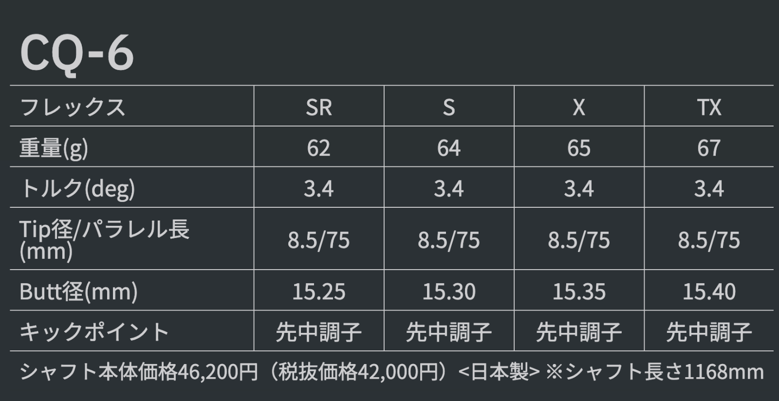 【数量限定価格】新品 グラファイトデザイン ツアーAD CQ スリーブ付シャフト 正規販売店 テーラーメイド/キャロウェイ/ピン/タイトリスト/スリクソン各種スリーブ対応 フレックス/長さ/グリップ選択可能