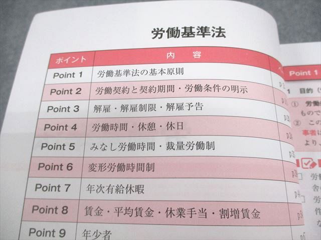 資格合格クレアール 社会保険労務士 コンプリーションノート 1〜3 等 2024年合格目標 未使用品多数 計4冊 066M4D 資格合格クレアール 社会保険労務士 コンプリーションノート 1