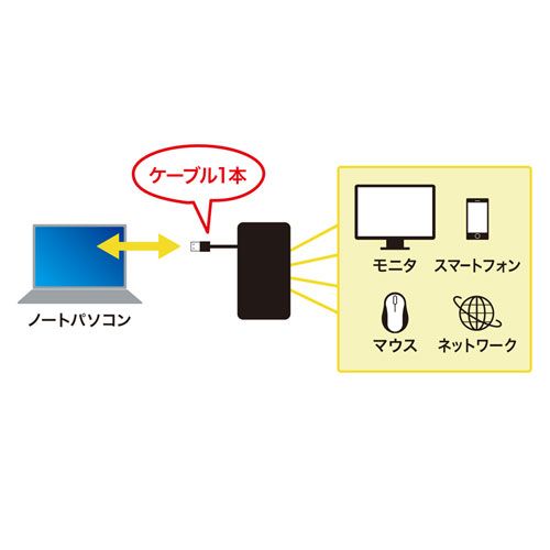 USB3.2 Gen1モバイル