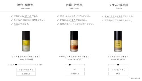 SHIRO ルバーブハマナスオイルインセラム 30mL