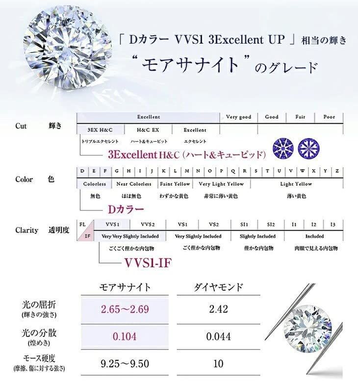 色: シルバー】Diamond Lab モアサナイト リング 指輪 13号 レ - あお