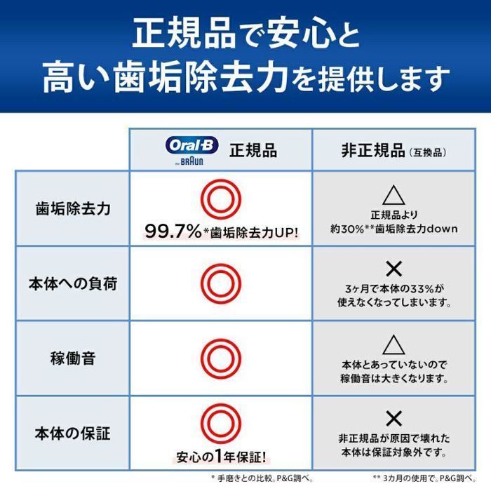 電動歯ブラシ
