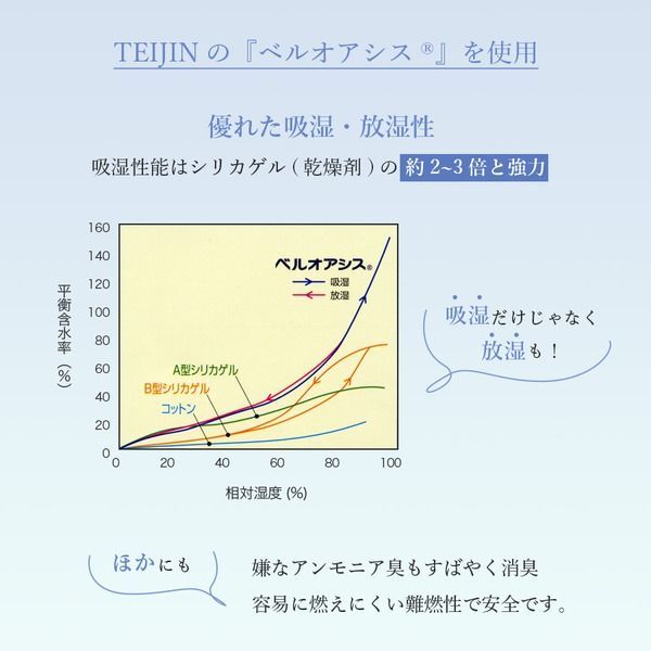湿気吸収マット