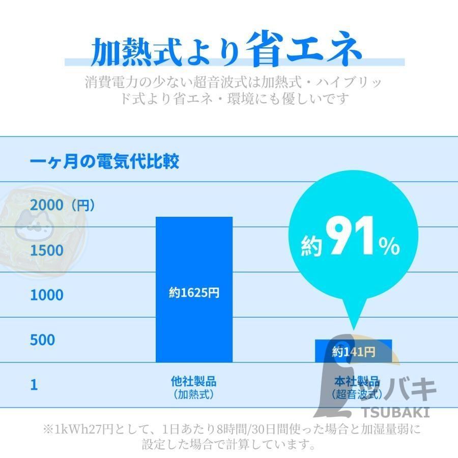 6段階調節