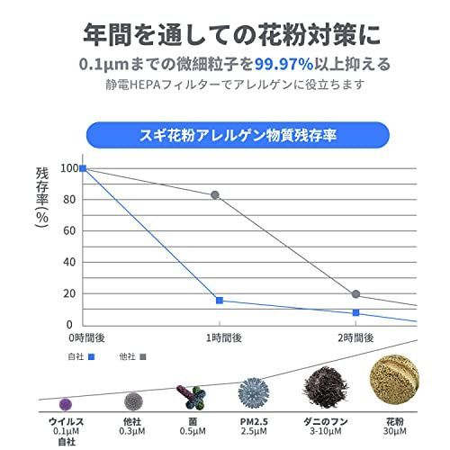 色: White】BREEZOME 空気清浄機 【2023新発売】10畳対応 - その他