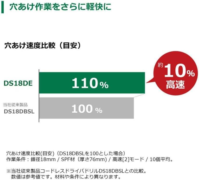 コンパクトタイプ バッテリー