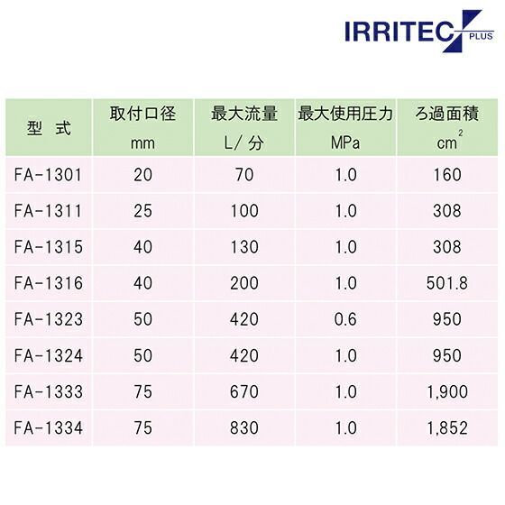 Max水圧1.0MPa FA-1334
