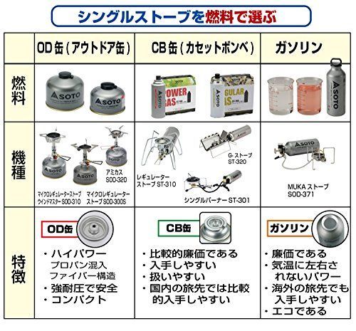 Z シングルバーナー