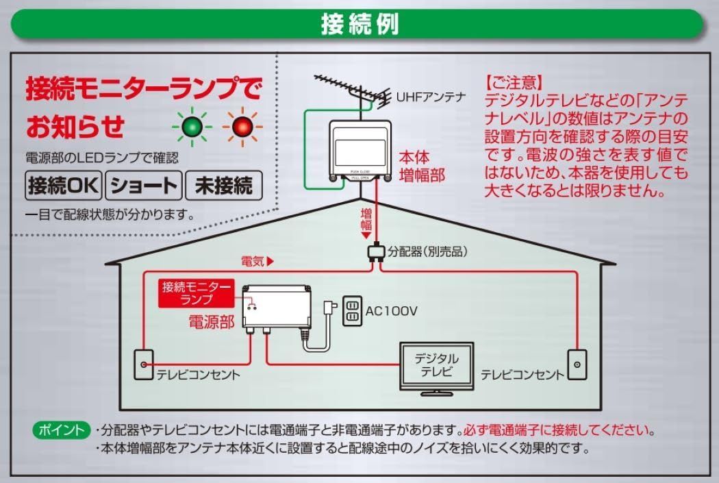 UHF電源分離型ブースター