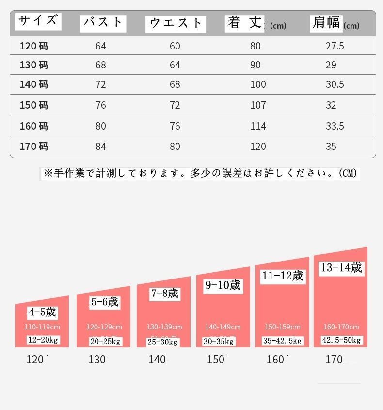 発表会