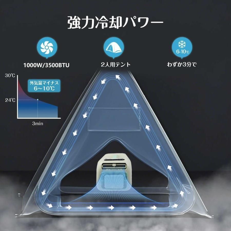 ポータブルエアコン 車中泊 キャンプ 1000W/3500BTU 楽天市場】【期間限定！28%＋1204円OFFクーポン応援】BougeRV
