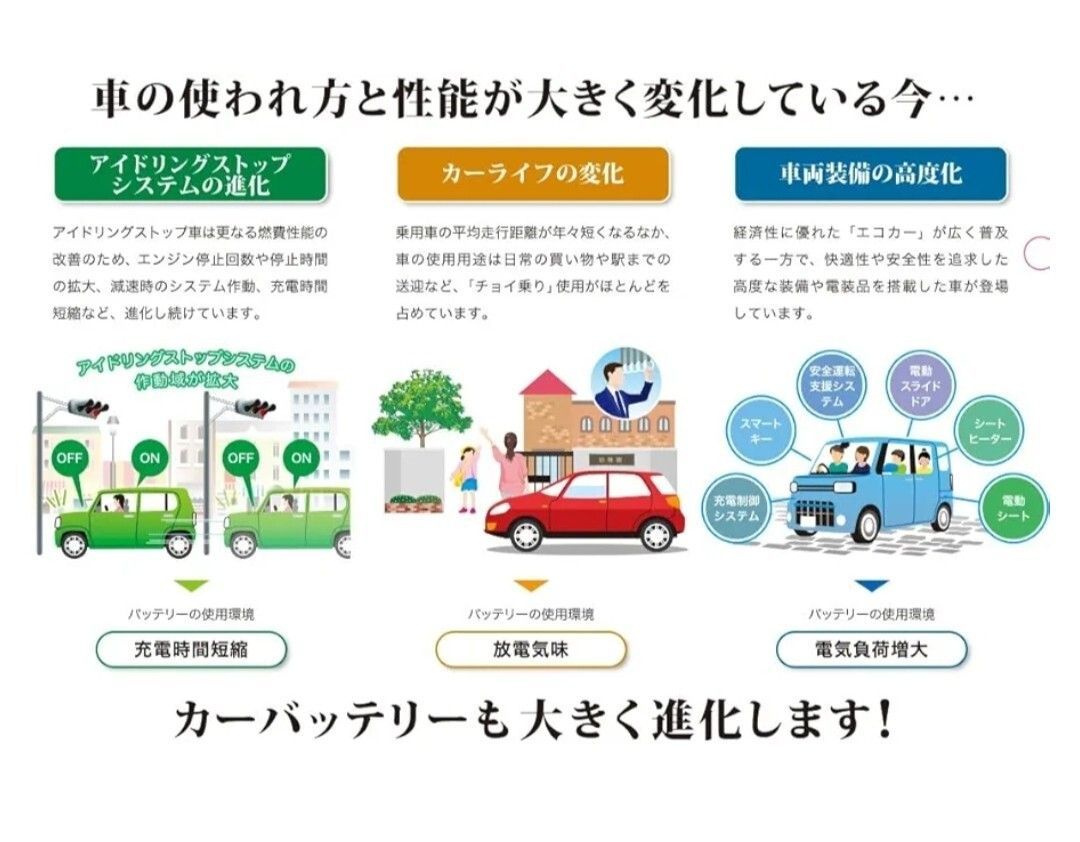 GSユアサ S-110 110D26L バッテリー エコアールレボリューション 沖縄 離島不可 S-95 S-115 S-85 90D26L 120D26L 130D26L GS YUASA