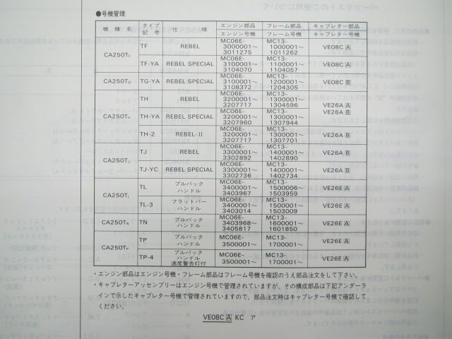 レブル mc13 サービスマニュアルとパーツリスト