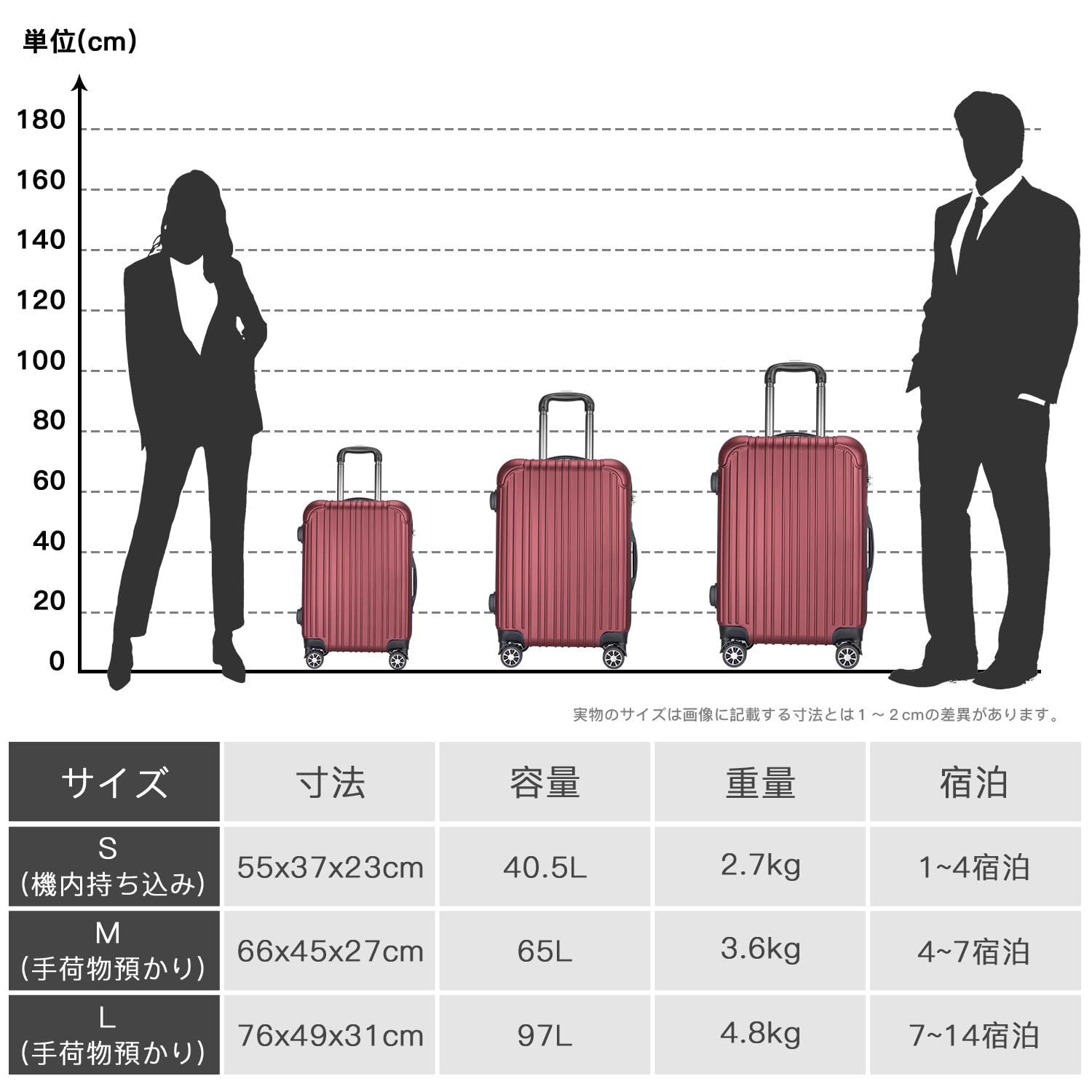キャリーケース キャリーバッグ スーツケース 機内持込 TSAダイヤル式ロック 耐衝撃 大型 VARNIC 超軽量 静音ダブルキャスター 旅行 出張