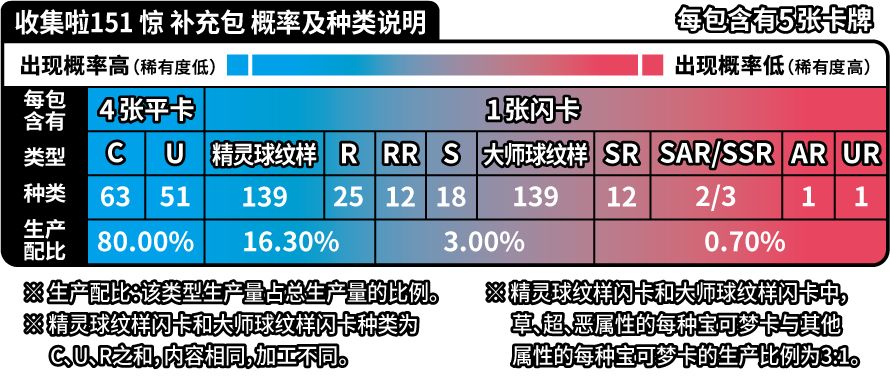 中国限定版】ポケモンカード「收集啦151 惊」