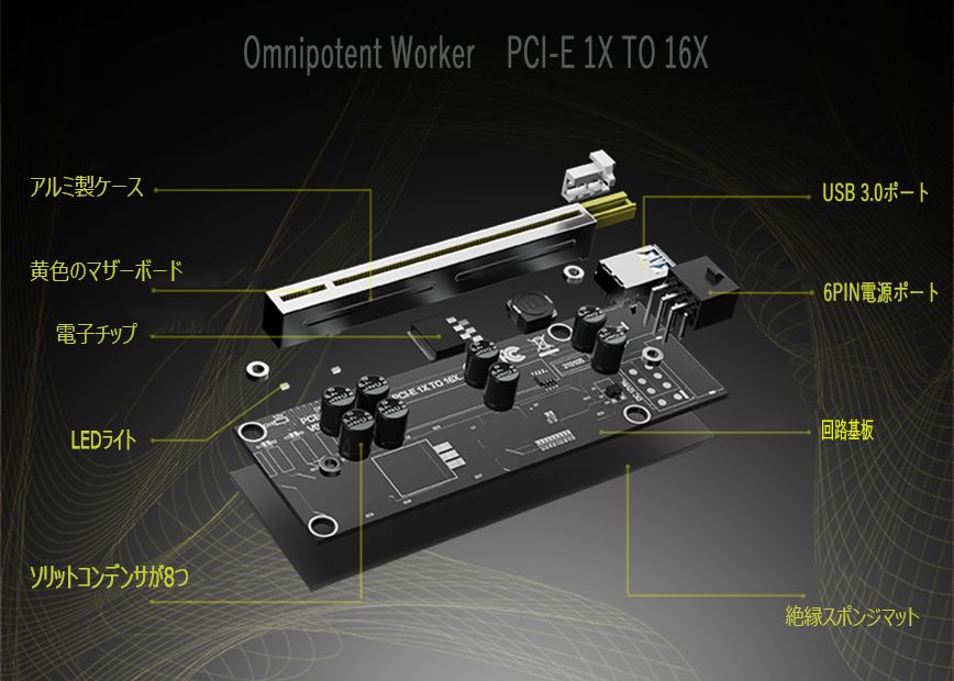 新品10点PCI-E16xライザーカード強化版8個高品質ソリッドコンデンサ