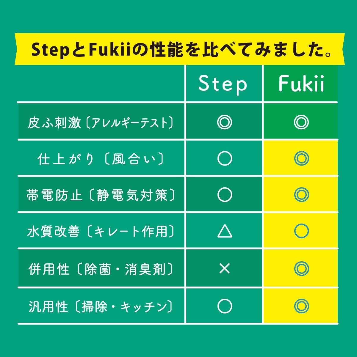 森と