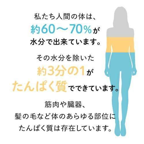バランス配合