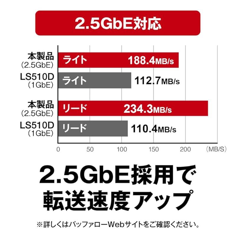 ネットワークHDD