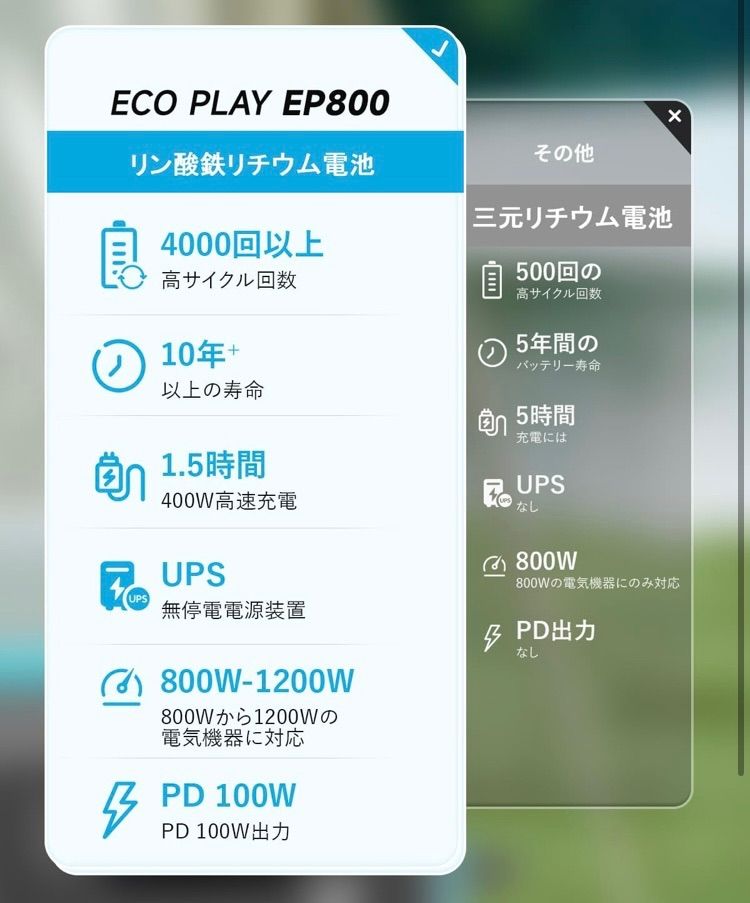 512Wh AC