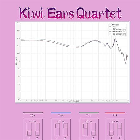 Linsoul Kiwi Ears Quartet 2DD+1BAハイブリッド型 有線 HiFiイヤホン