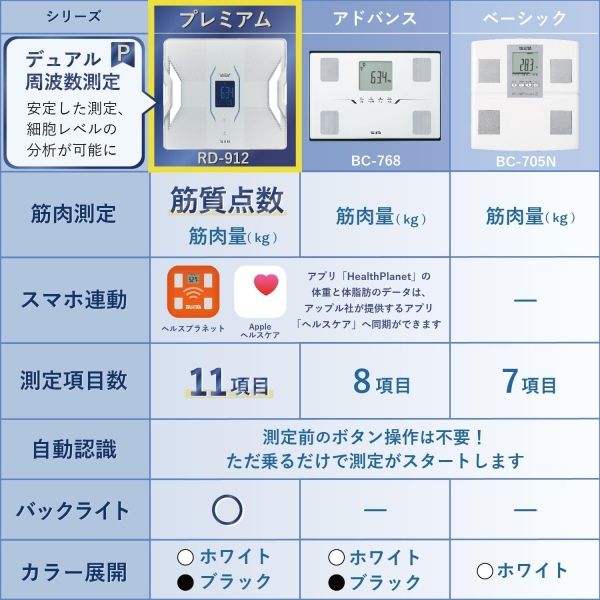 ☀ 2営業日で発送