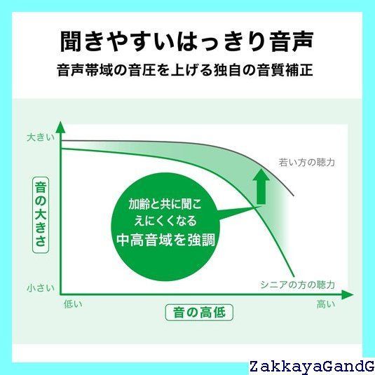 手元スピーカー テレビ用
