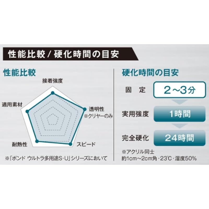KONISHI ボンド