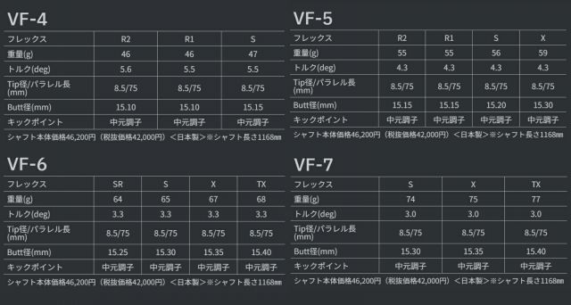 種類8：ツアーAD-VF 6 SR ツアーAD VF タイトリストスリーブ付き
