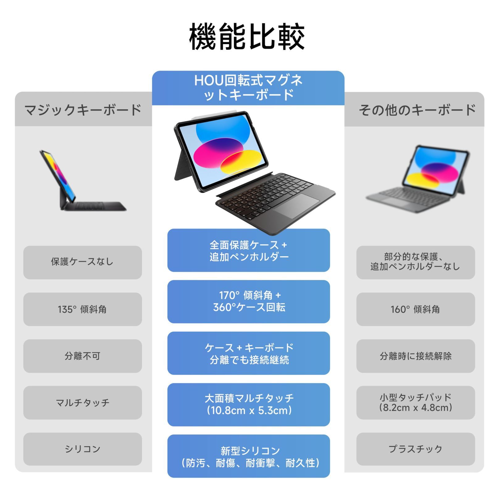 マルチタッチトラックパッド