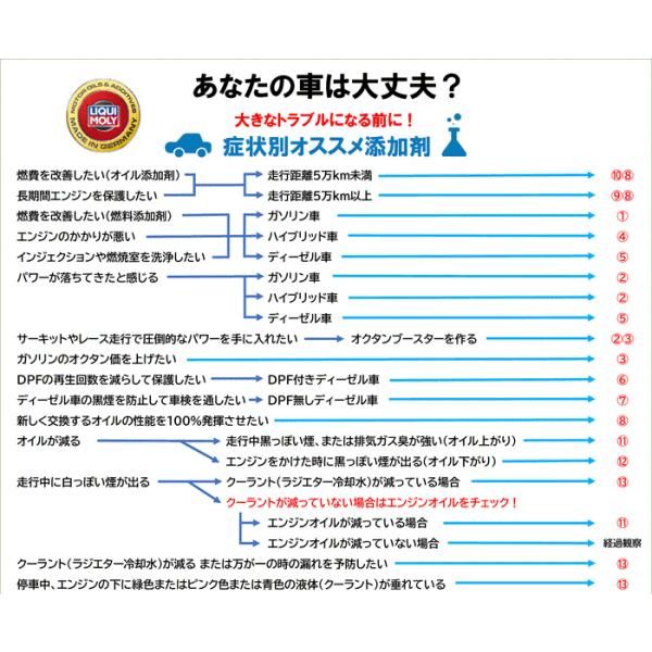 保護 燃費向上