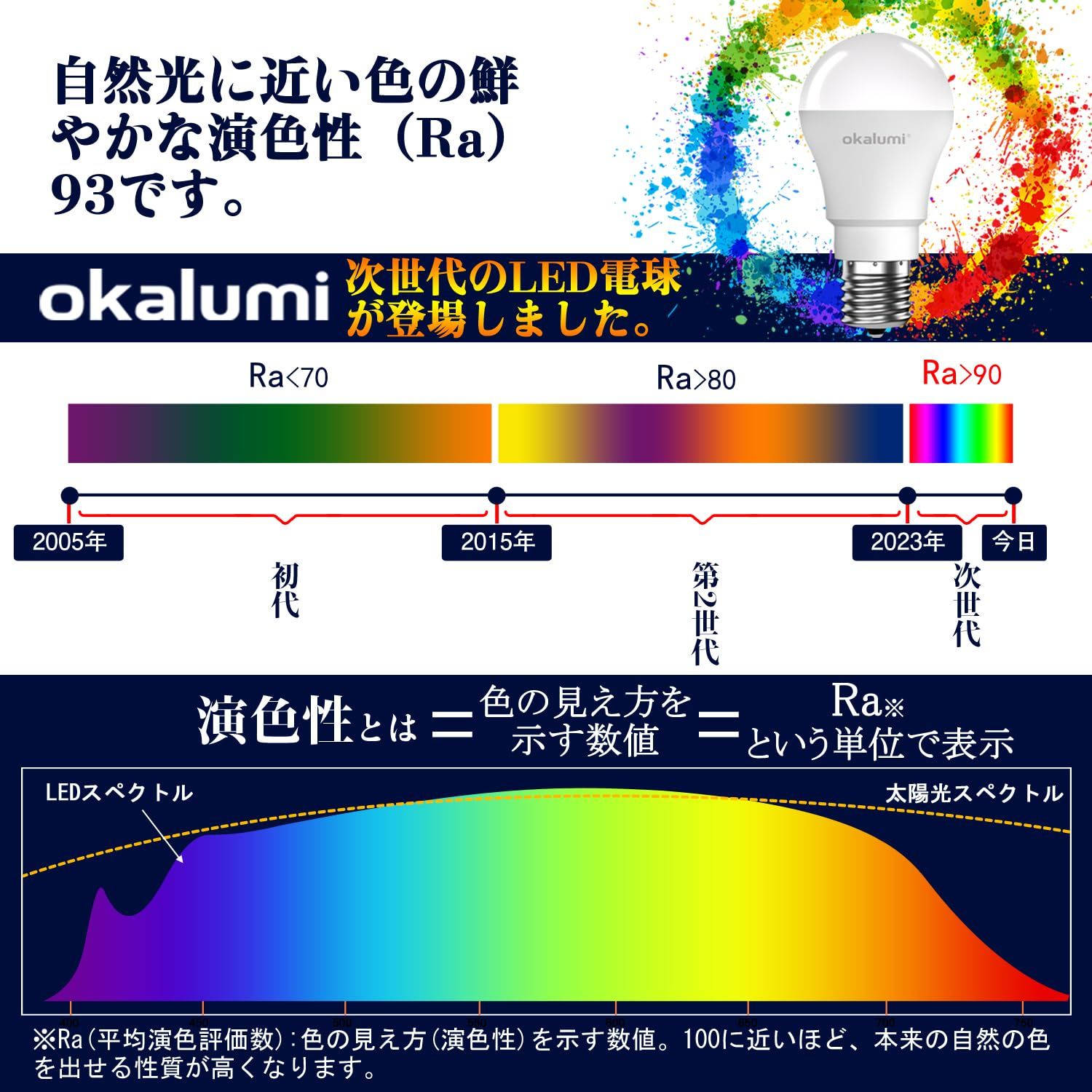 新品 【高演色AAA相当】LED電球 e17口金 昼光色 60W形 ミニクリプトン電球 730lm Ra93 広配光 高輝度 省エネ 密閉形器具対応 断熱材施工器具対応 調光不可 OKALUMI 小形電球 6個入り