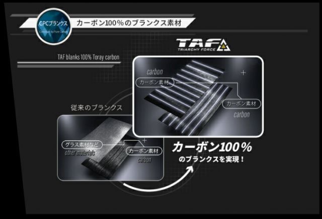 アブ ガルシア ソルティーステージ プロトタイプ ショアジギング XSJC