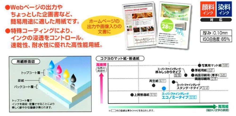 A 4 KJ M 18 250 エコノミー インクジェット用紙 コクヨ