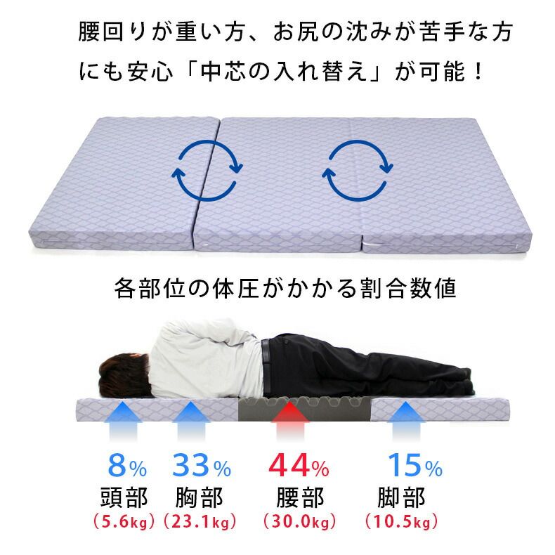 光触媒 消臭