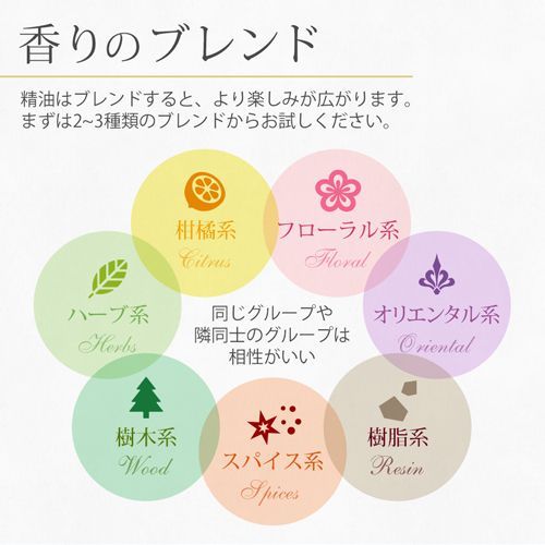 ease エッセンシャルオイル シトロネラ 10ml アロマオイル 精油