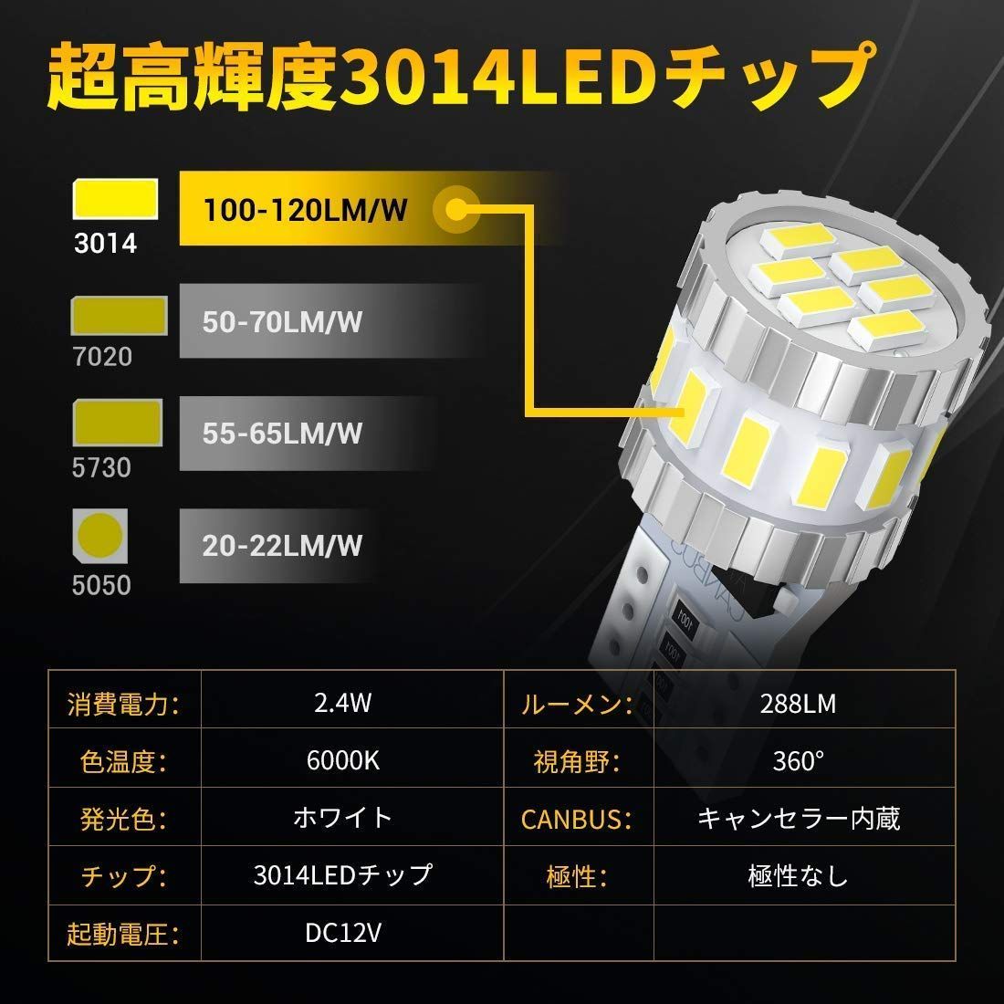 新型 爆光 高性能 高耐久 T10 LED ポジション ナンバー灯 06 通販