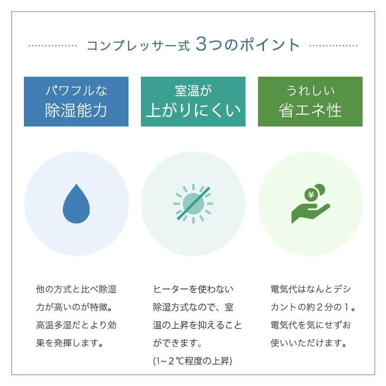 梅雨対策
