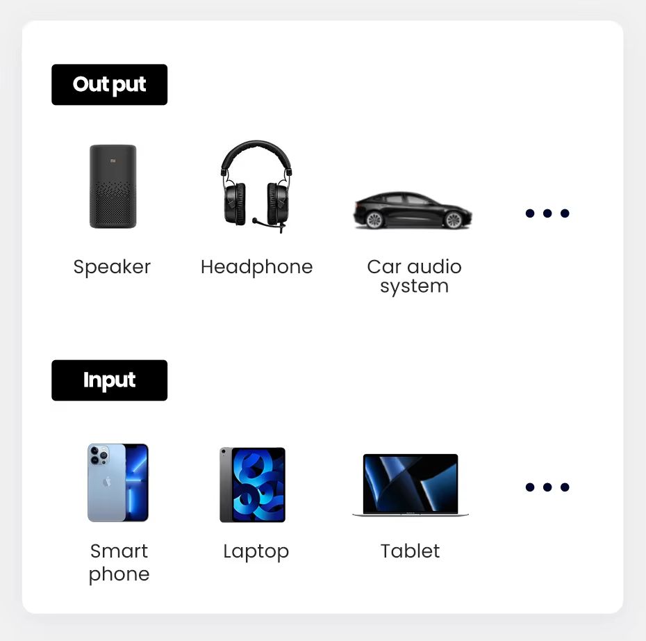 UGREEN Bluetooth5.3 車載レシーバー Bluetooth受信機 ブルートゥース