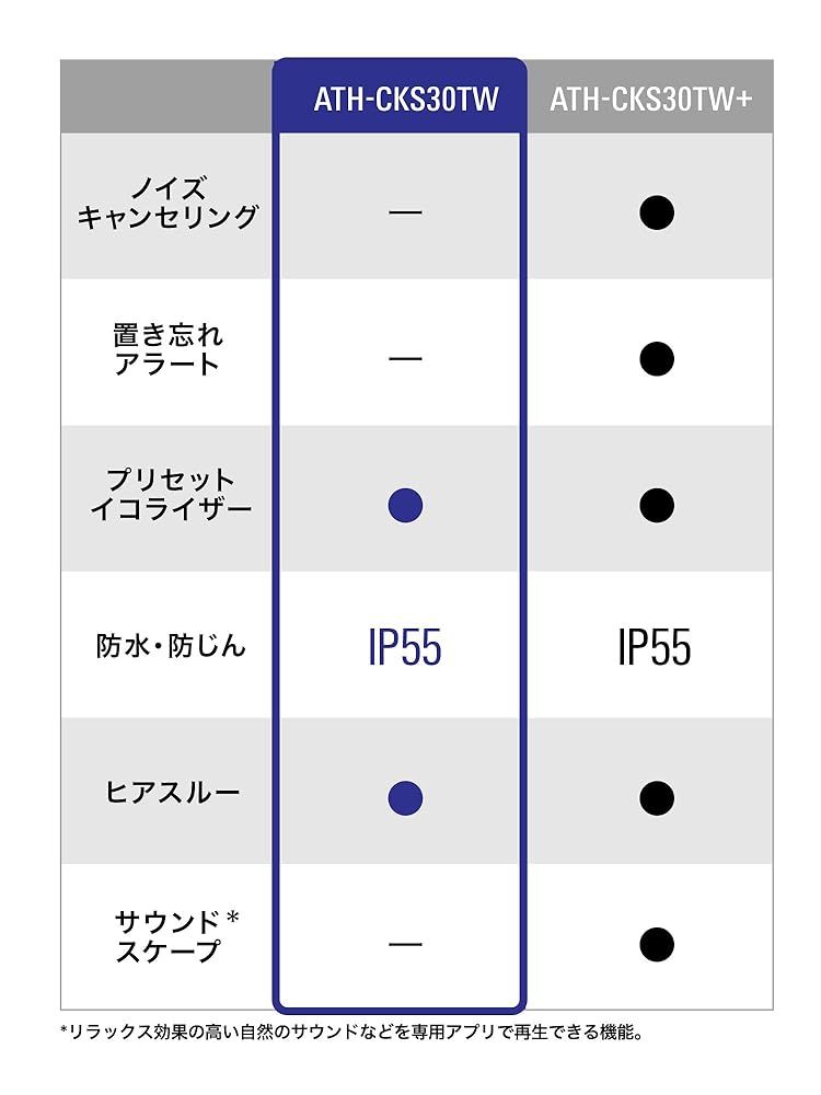 Bluetooth