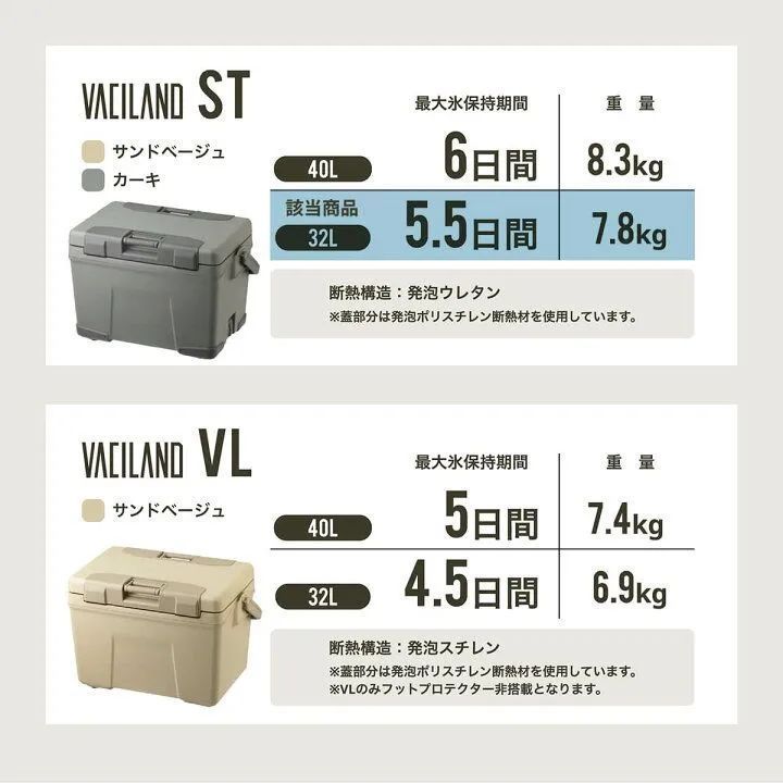 シマノ ヴァシランドST 32L SHIMANO VACILAND NX-332W - メルカリ