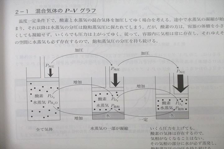 VC26-041 鉄緑会 高3 化学発展講座 第1〜3分冊/問題集 テキスト通年セット 2020 計4冊 53M0D