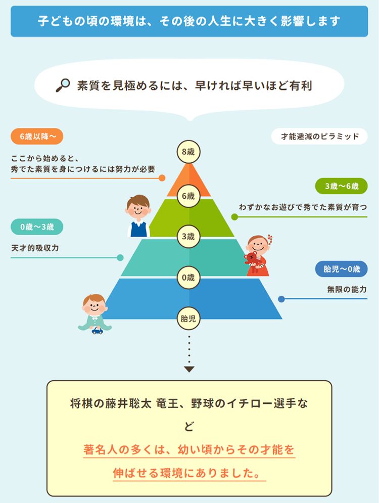 感性遺伝子検査キット
