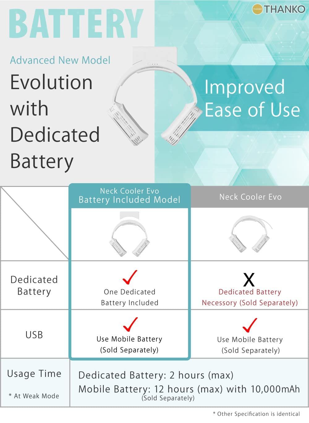 THANKO ネッククーラーEvo