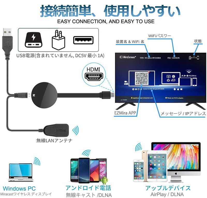 HDMI ミラキャスト ドングルレシーバー Wifiディスプレイ ドングル