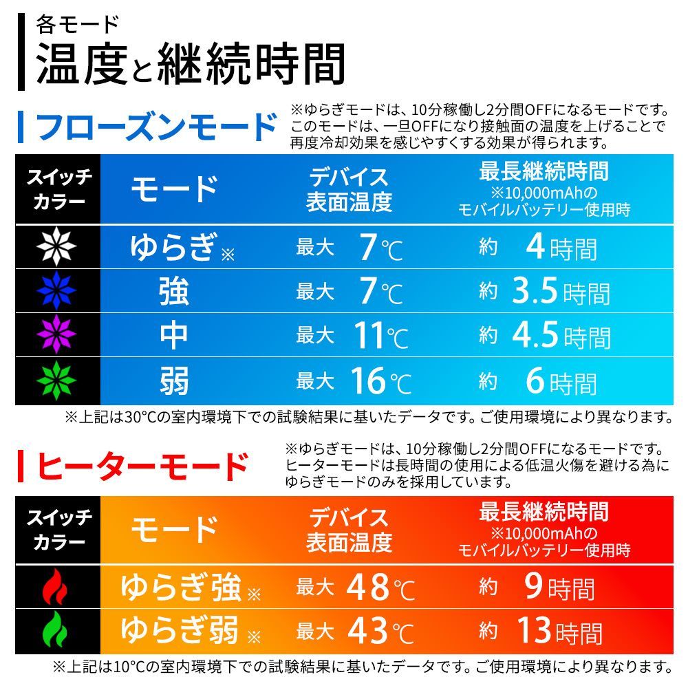 素子 クーラー
