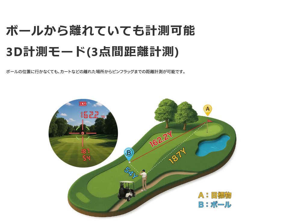 ショットナビ Shot Navi Laser Sniper RAYS GR PRO テクタイト Shot ショットナビ Shot Navi Laser Sniper RAYS GR PRO テクタイト Shot