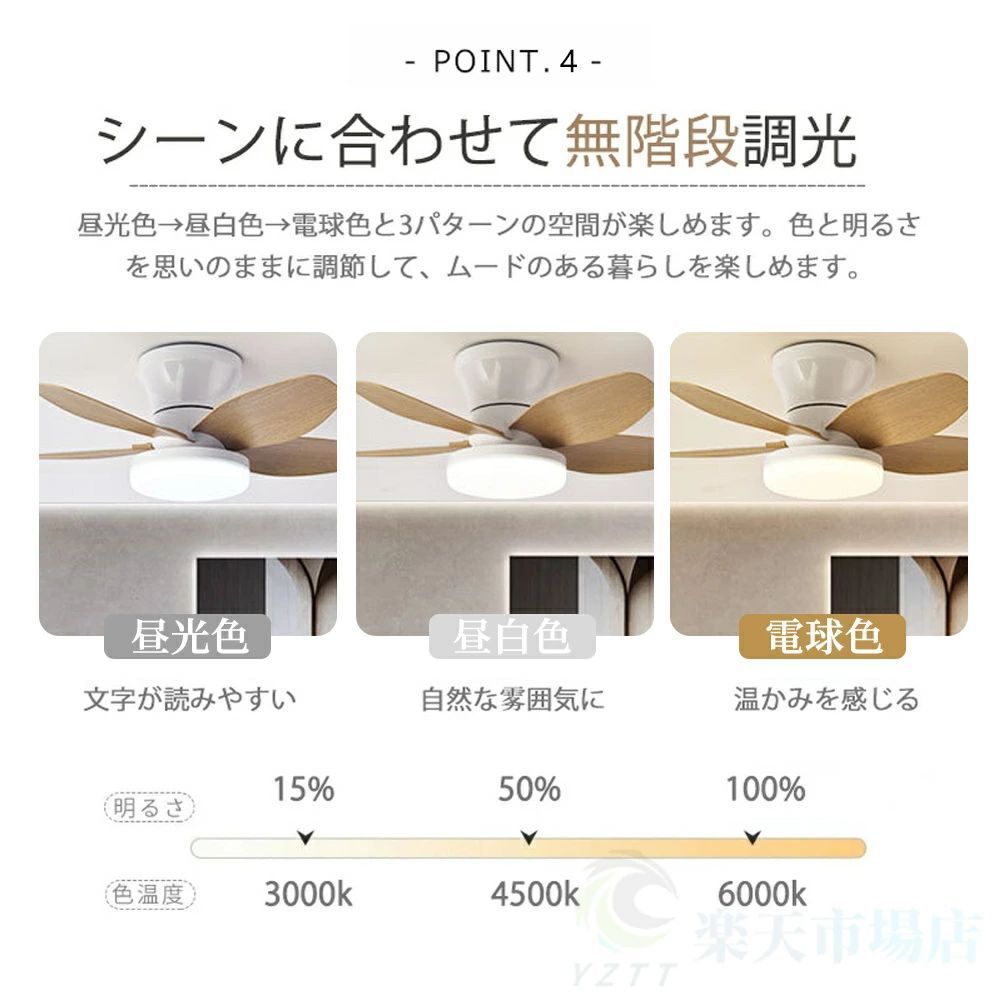 LED